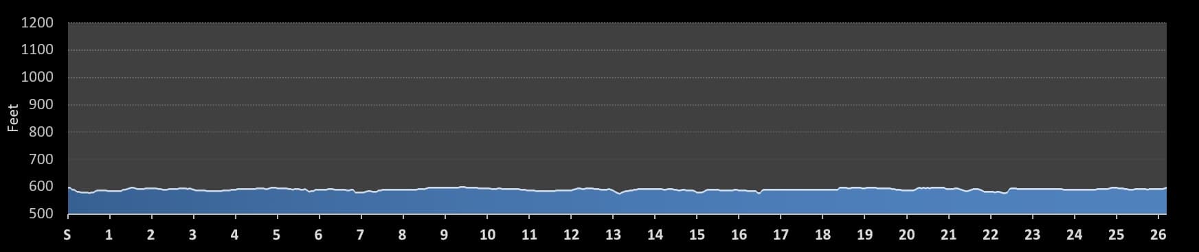 Bank of America Chicago Marathon elevation profile